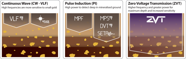 GPZ 7000 zvt technology